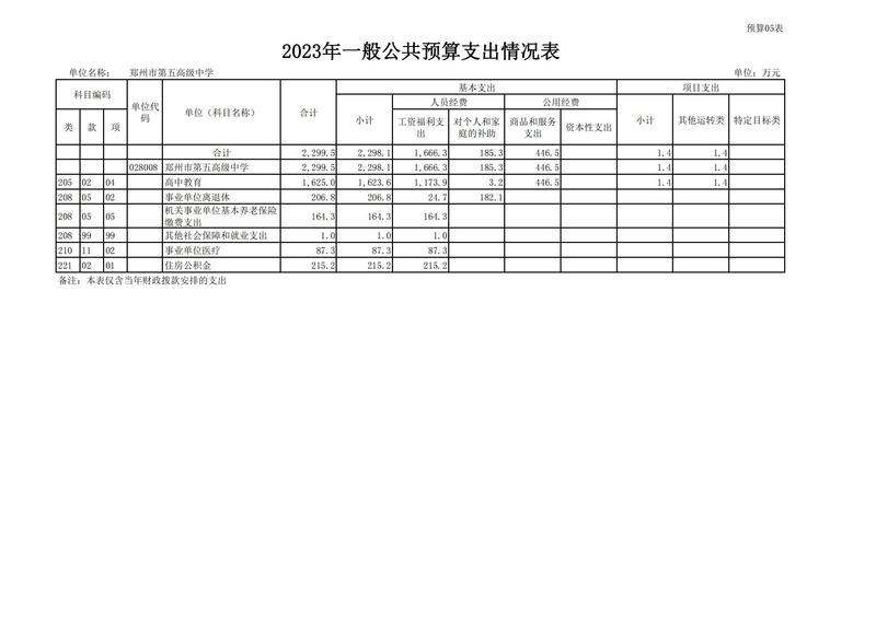 2023年郑州市第五高级中学预算公开_12