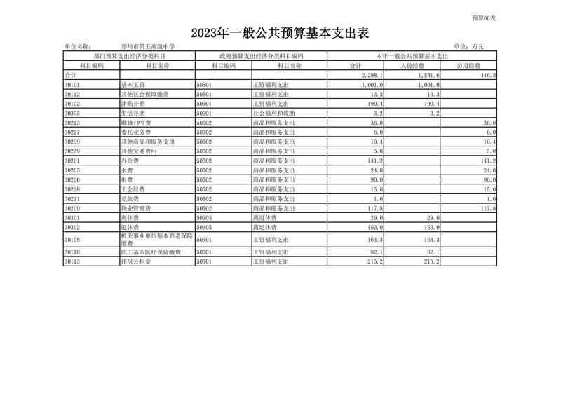 2023年郑州市第五高级中学预算公开_13