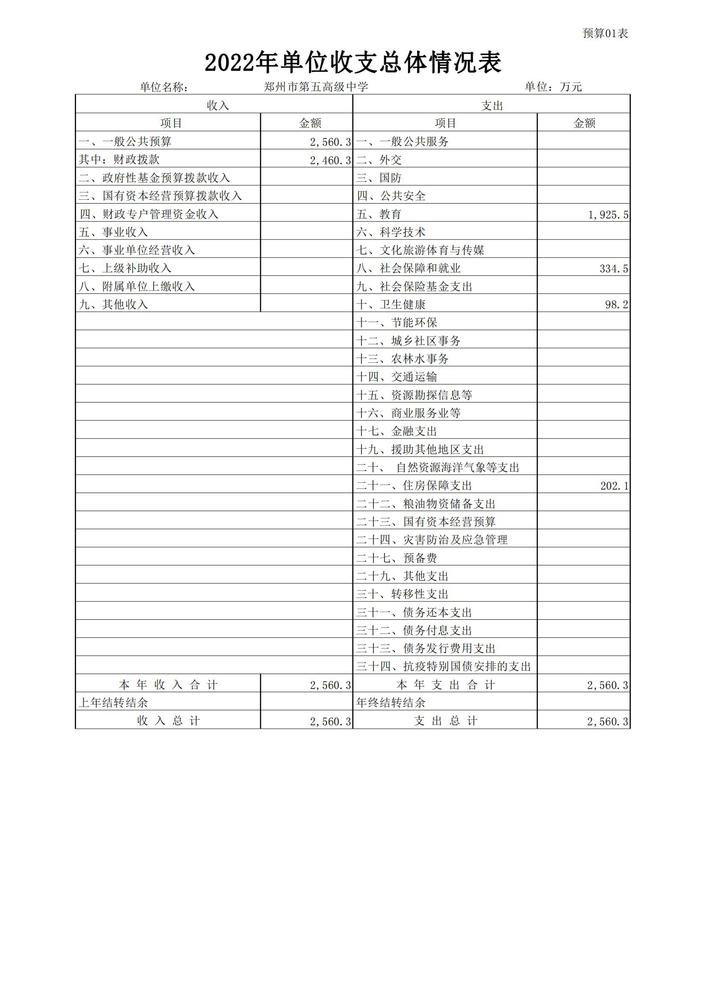 郑州市第五高级中学2022预算批复公开_07