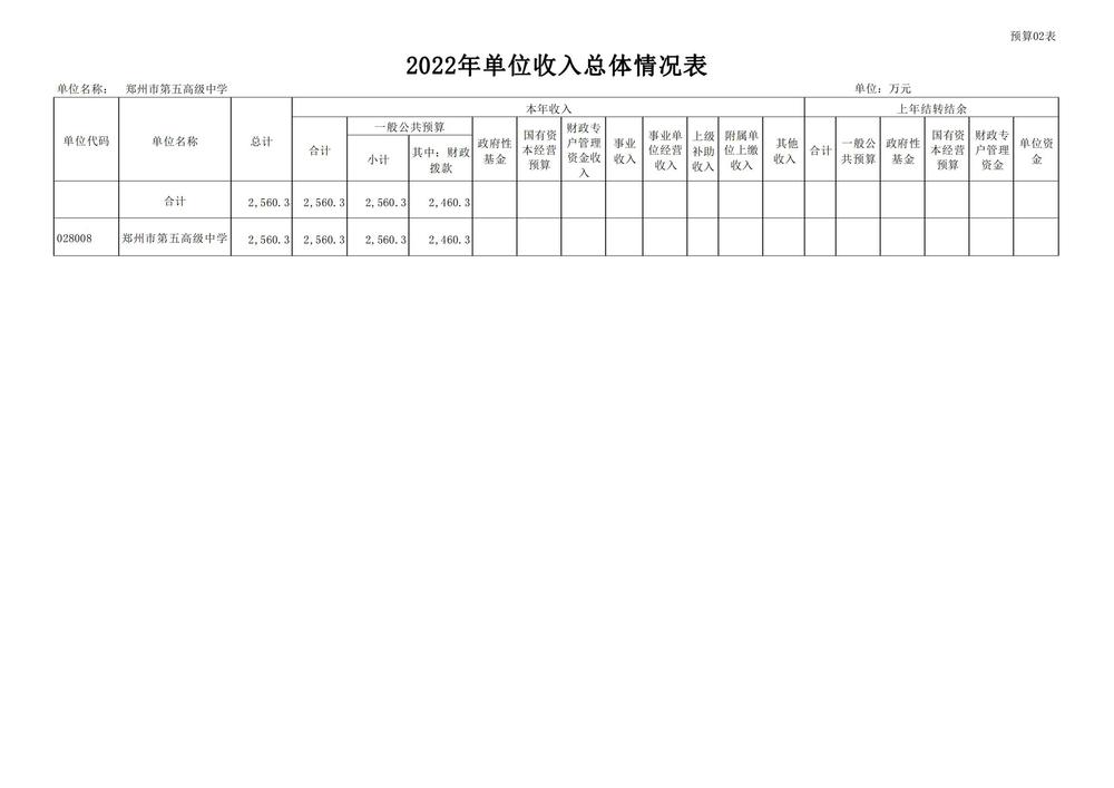 郑州市第五高级中学2022预算批复公开_08