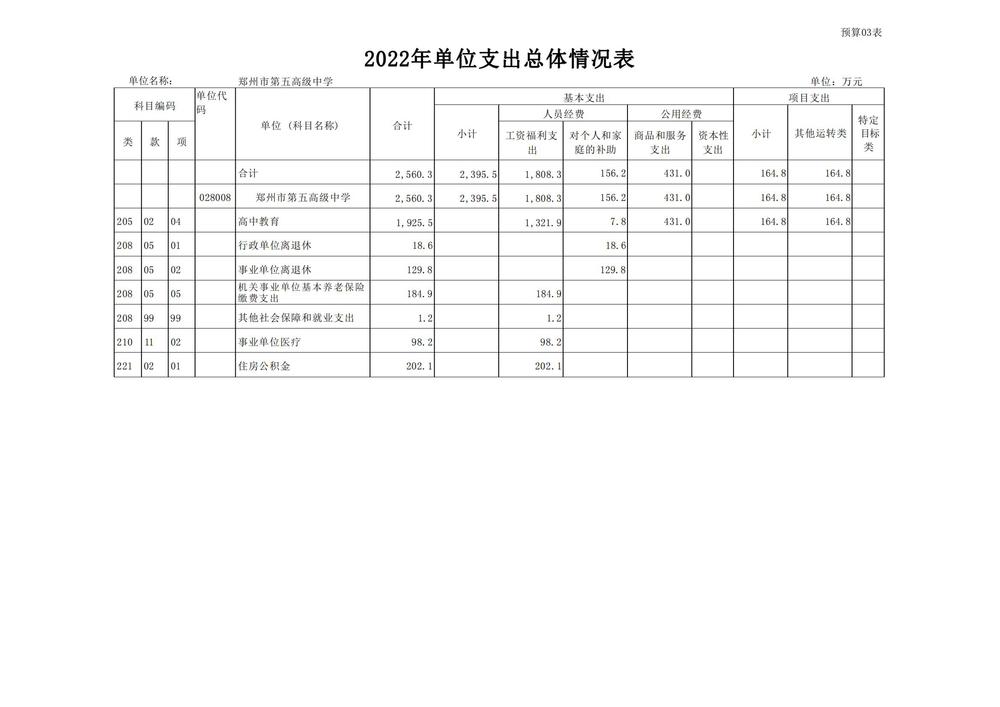 郑州市第五高级中学2022预算批复公开_09