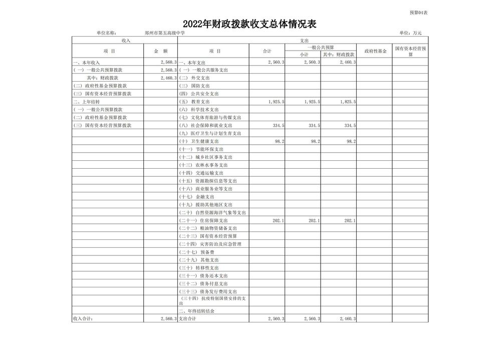 郑州市第五高级中学2022预算批复公开_10