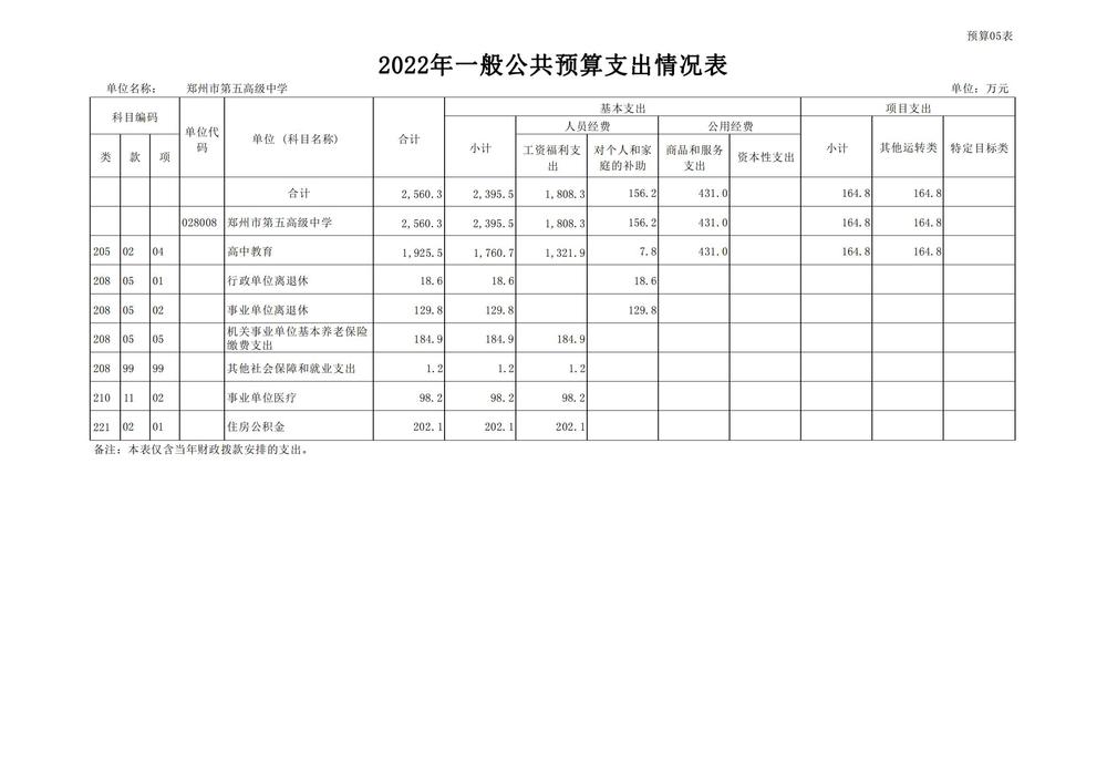 郑州市第五高级中学2022预算批复公开_11