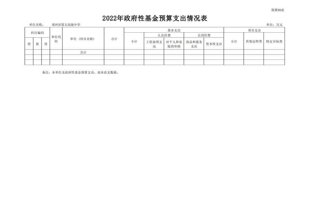 郑州市第五高级中学2022预算批复公开_15