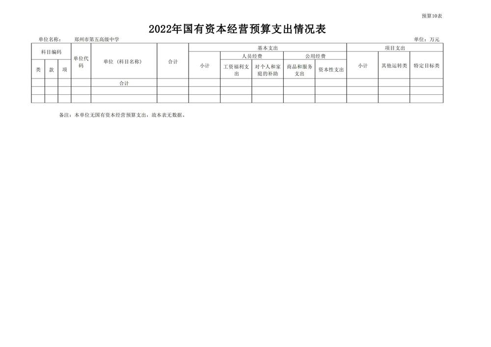 郑州市第五高级中学2022预算批复公开_16