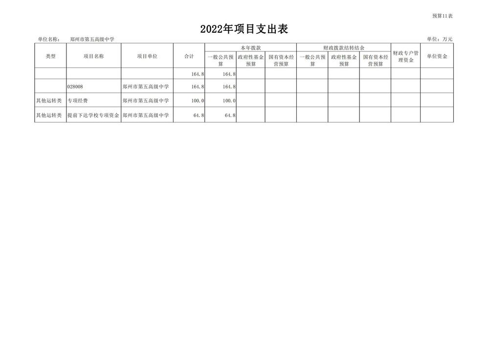 郑州市第五高级中学2022预算批复公开_17