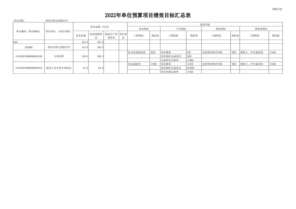 郑州市第五高级中学2022预算批复公开_18