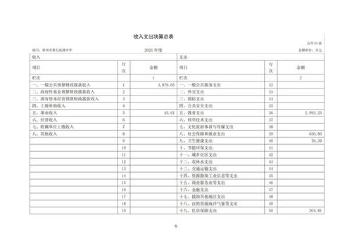 附件5_2021年度郑州市第五高级中学决算_07
