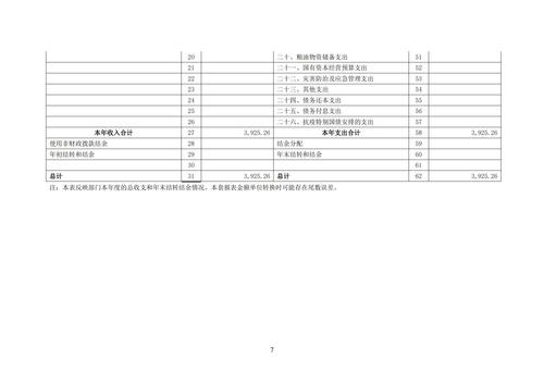 附件5_2021年度郑州市第五高级中学决算_08