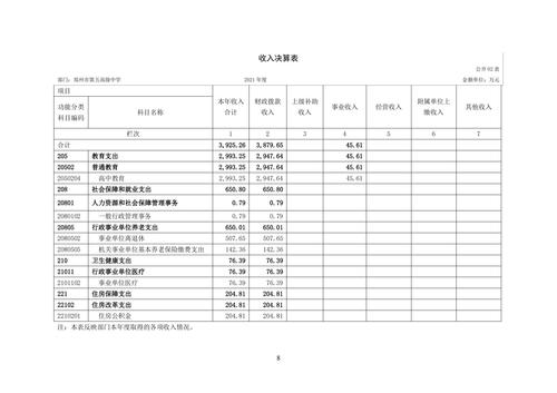 附件5_2021年度郑州市第五高级中学决算_09
