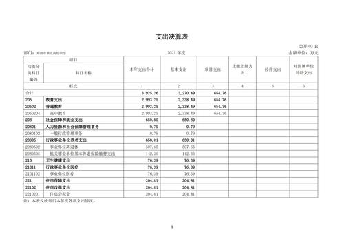 附件5_2021年度郑州市第五高级中学决算_10