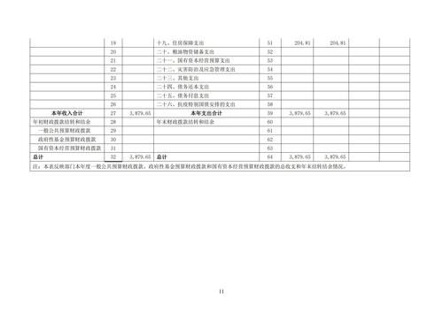 附件5_2021年度郑州市第五高级中学决算_12