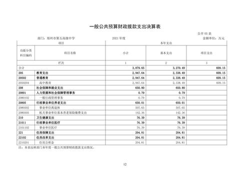 附件5_2021年度郑州市第五高级中学决算_13