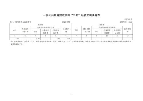 附件5_2021年度郑州市第五高级中学决算_16