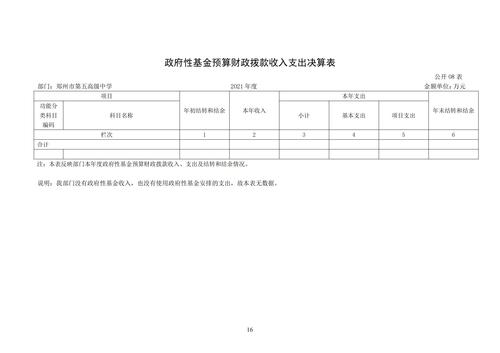 附件5_2021年度郑州市第五高级中学决算_17