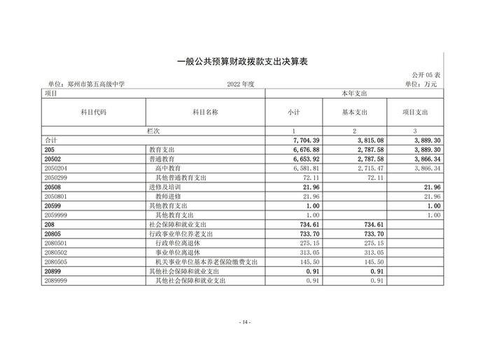 2022年度郑州市第五高级中学决算1_13