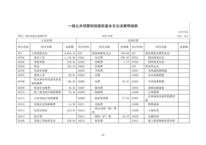 2022年度郑州市第五高级中学决算1_15