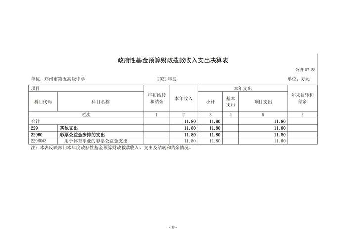 2022年度郑州市第五高级中学决算1_17