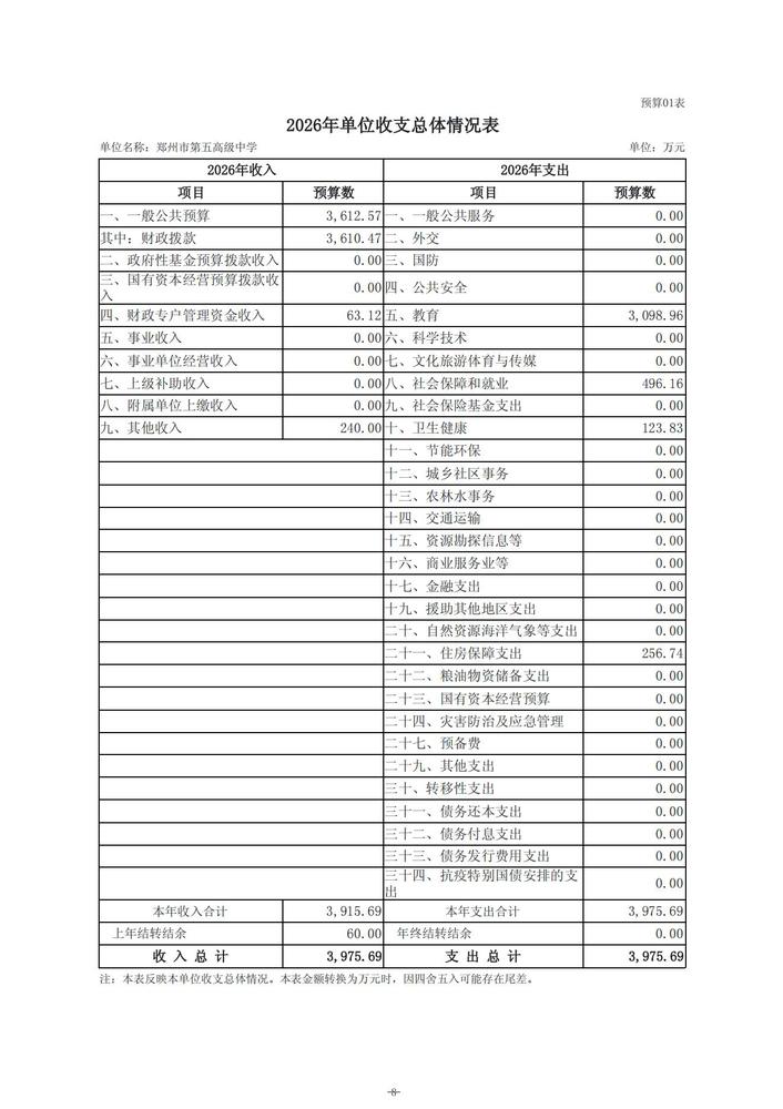 2026年郑州市第五高级中学单位预算公开 (1)_09