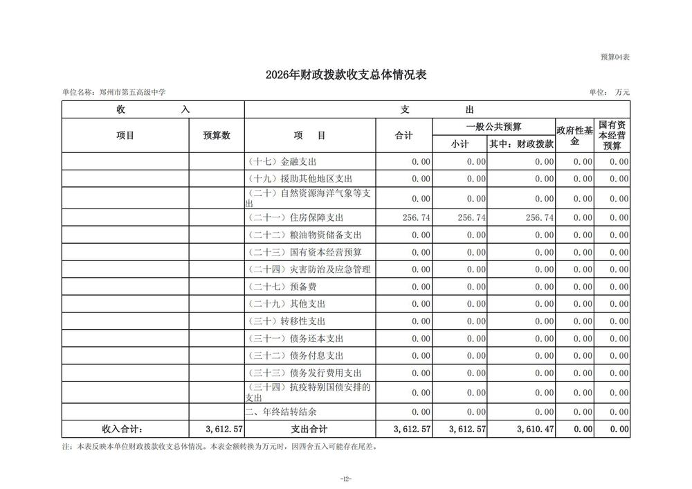 2026年郑州市第五高级中学单位预算公开 (1)_13