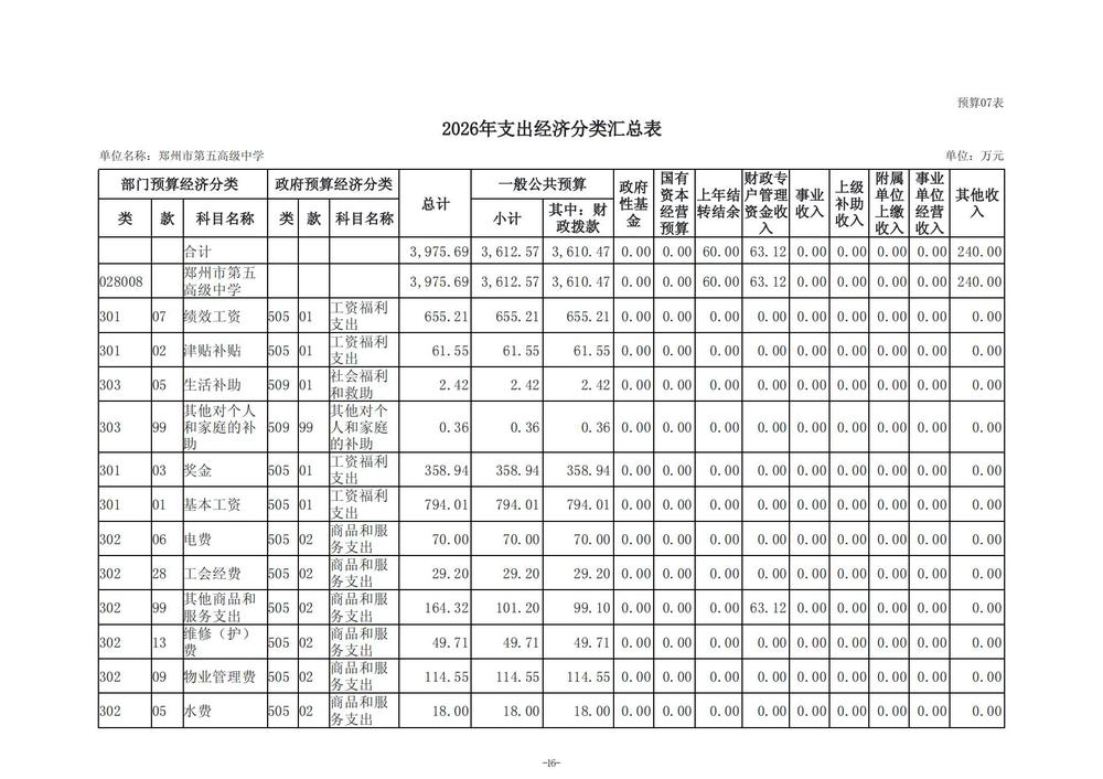 2026年郑州市第五高级中学单位预算公开 (1)_17