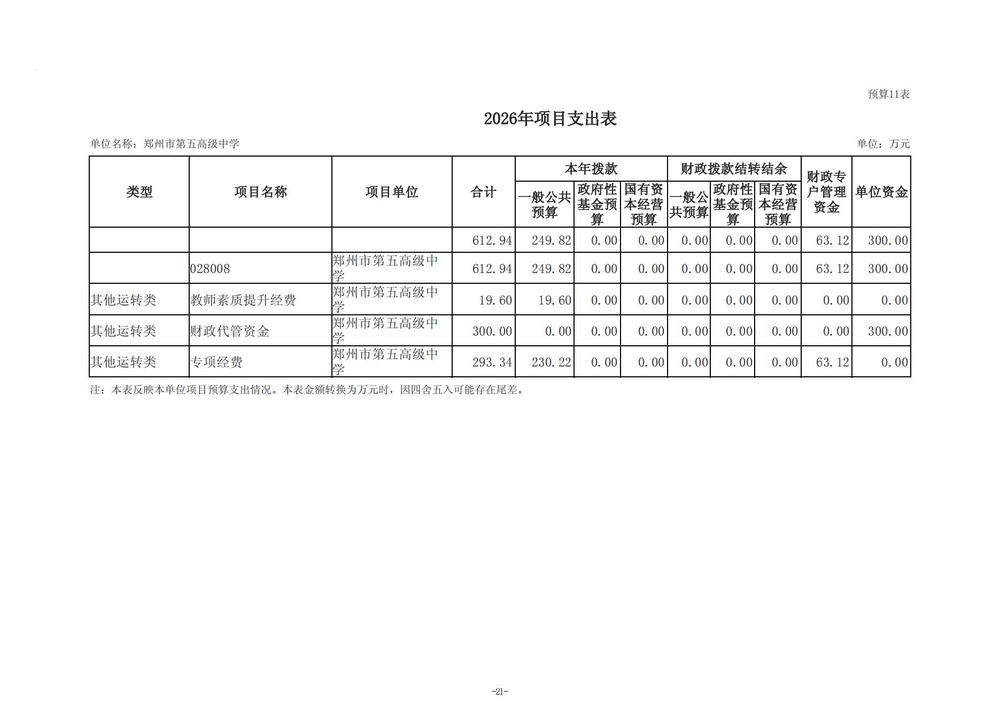 2026年郑州市第五高级中学单位预算公开 (1)_22