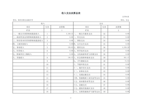 2025年度郑州市第五高级中学单位决算_06
