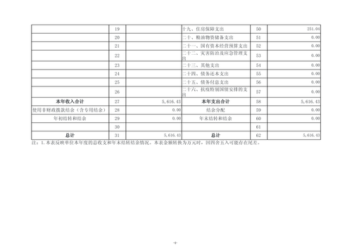 2025年度郑州市第五高级中学单位决算_07