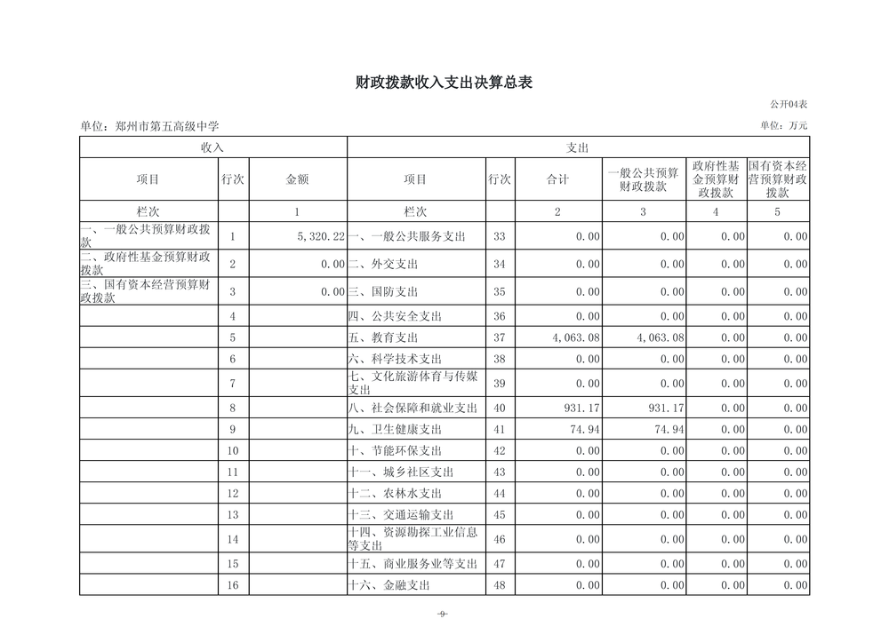 2025年度郑州市第五高级中学单位决算_12