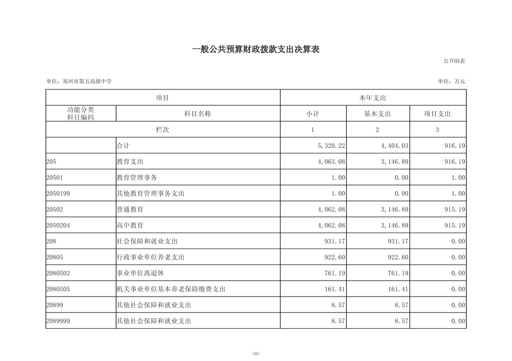 2025年度郑州市第五高级中学单位决算_14