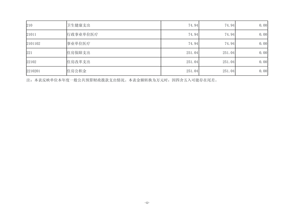 2025年度郑州市第五高级中学单位决算_15