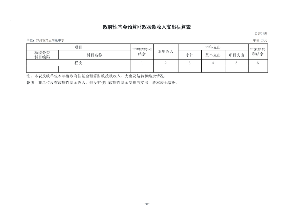 2025年度郑州市第五高级中学单位决算_18