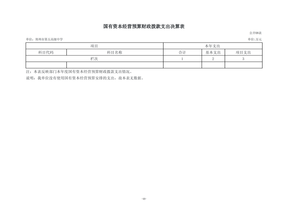 2025年度郑州市第五高级中学单位决算_19
