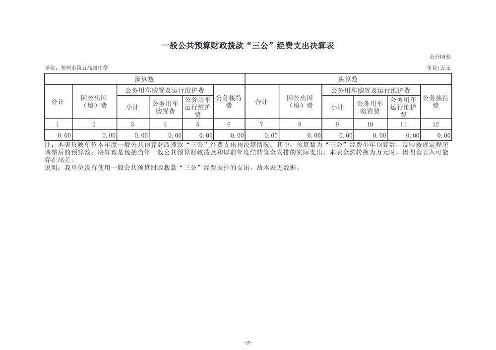 2025年度郑州市第五高级中学单位决算_20