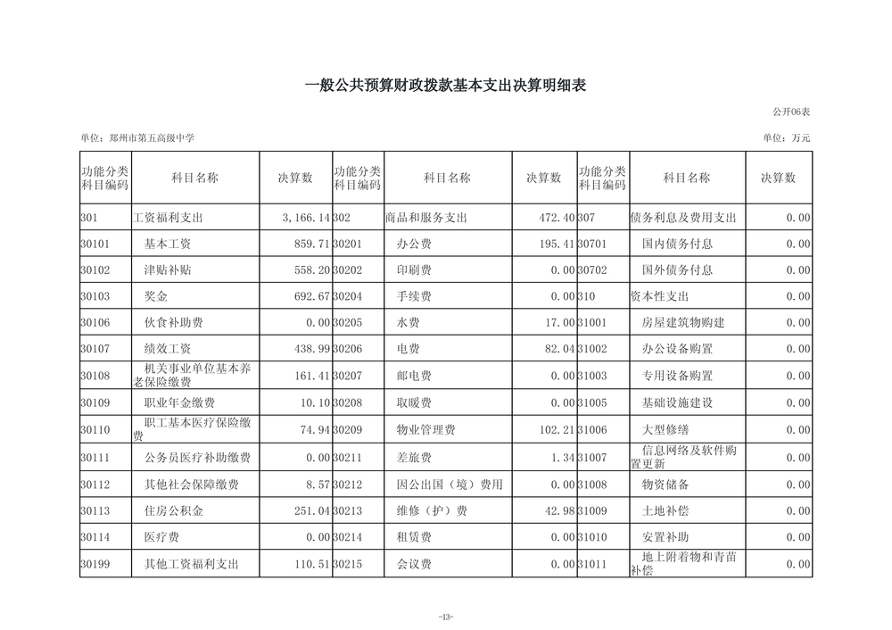 2025年度郑州市第五高级中学单位决算_16