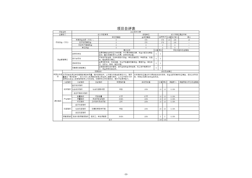 2025年度郑州市第五高级中学单位决算_33