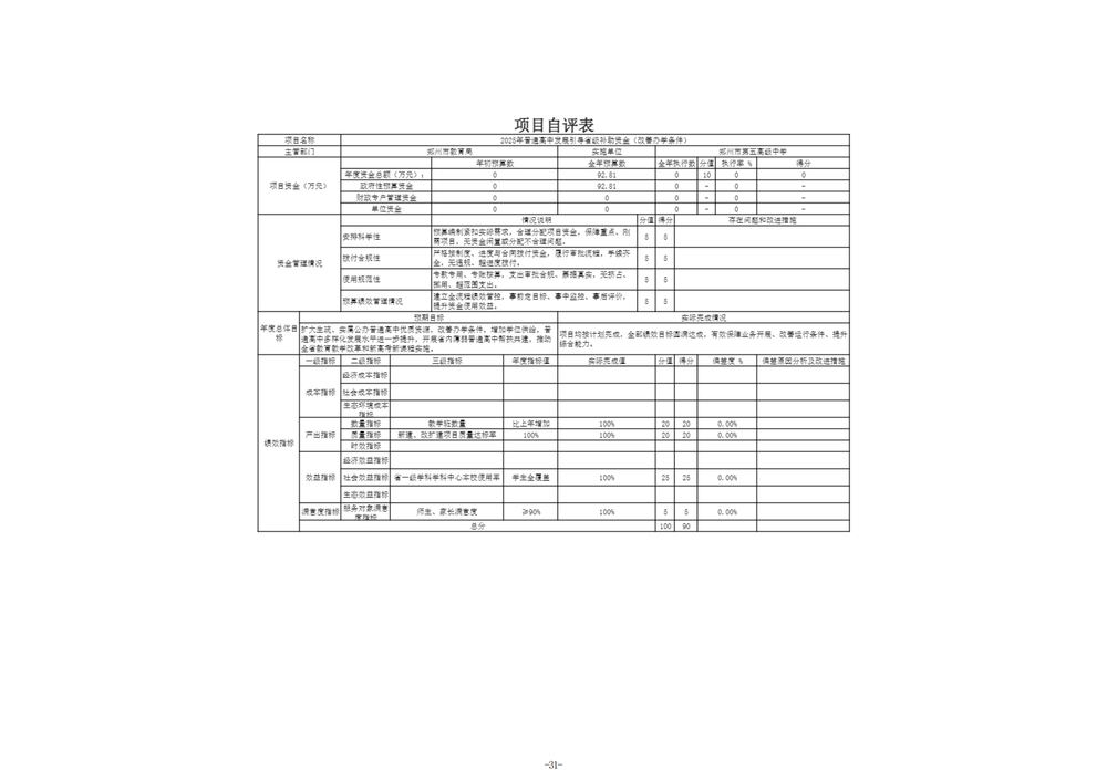 2025年度郑州市第五高级中学单位决算_34